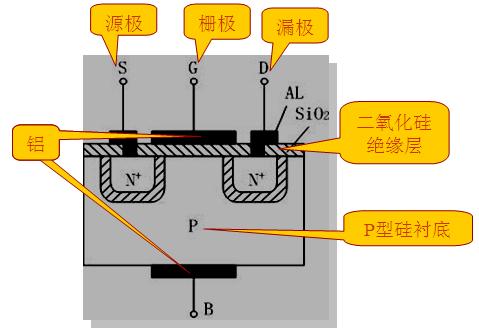 新技術的挑戰，如何根據參數選擇MOS管？