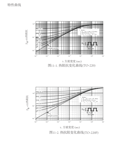 高壓功率mos場效應管批發
