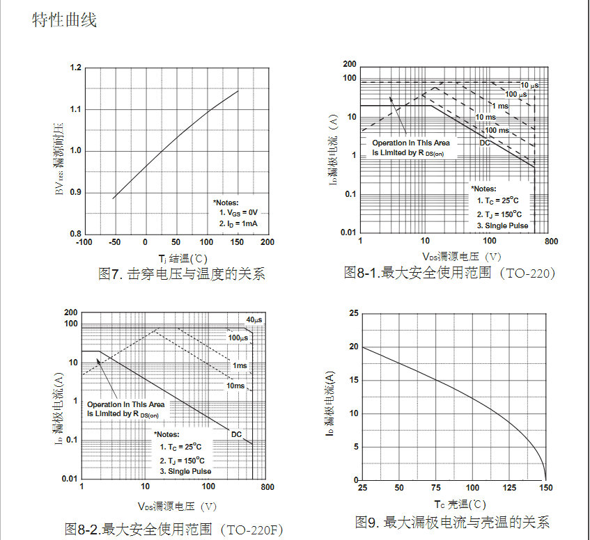 dcac電源轉換器500v高壓場效應管