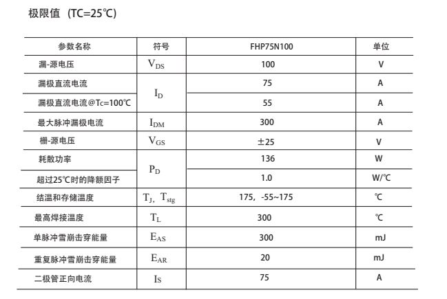 HY3010場效應(yīng)管替代型號 HY3010場效應(yīng)管替代型號
