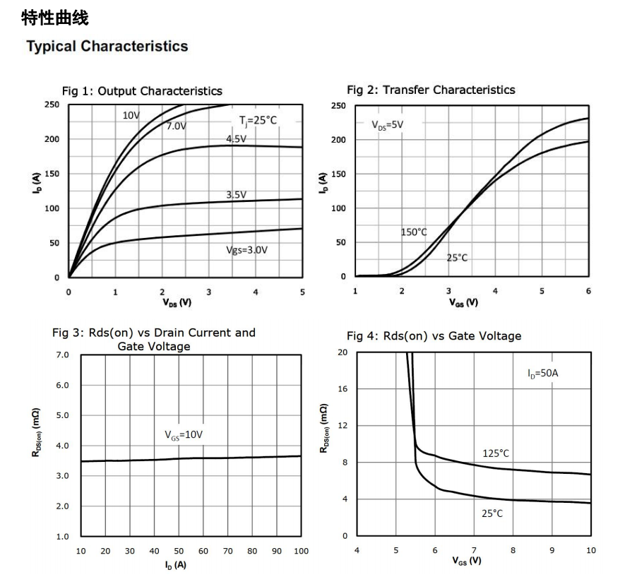 CRTD055N03Lmos管 CRTD055N03Lmos管