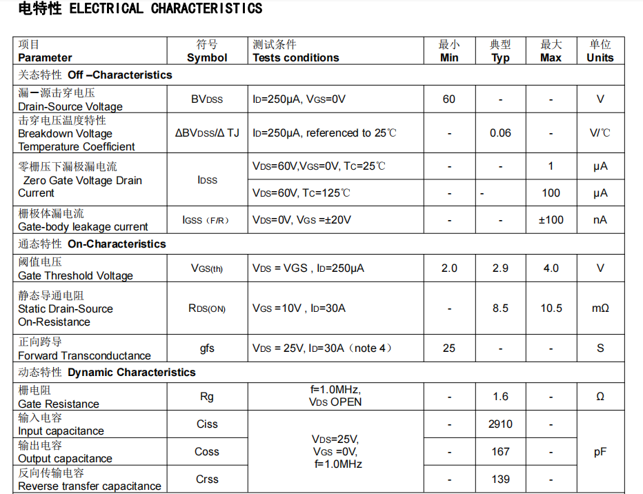FHP50N06型號場效應(yīng)管參數(shù)